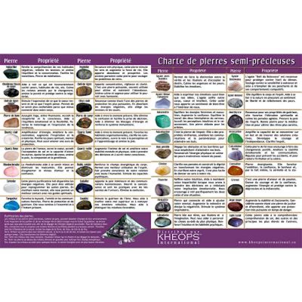Charte de Pierres Semi-Précieuses