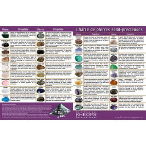 Charte de Pierres Semi-Précieuses